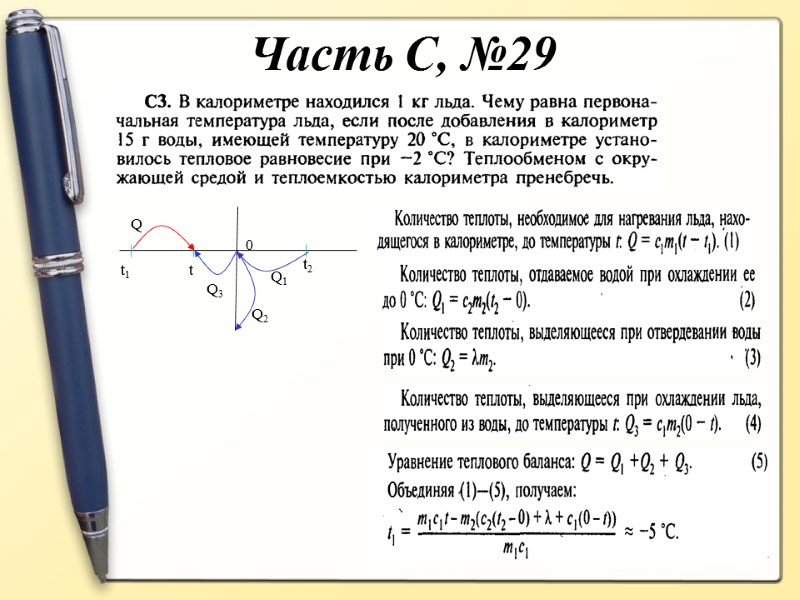 Часть С, №29 t t1 t2 0 Q Q1 Q2 Q3
